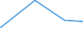 CN 2835 /Exports /Unit = Prices (Euro/ton) /Partner: Guinea Biss. /Reporter: Eur27_2020 /2835:Phosphinates `hypophosphites`, Phosphonates `phosphites` and Phosphates; Polyphosphates, Whether or not Chemically Defined