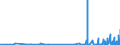 CN 2835 /Exports /Unit = Prices (Euro/ton) /Partner: Guinea /Reporter: Eur27_2020 /2835:Phosphinates `hypophosphites`, Phosphonates `phosphites` and Phosphates; Polyphosphates, Whether or not Chemically Defined