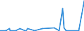 CN 2835 /Exports /Unit = Prices (Euro/ton) /Partner: Liberia /Reporter: Eur27_2020 /2835:Phosphinates `hypophosphites`, Phosphonates `phosphites` and Phosphates; Polyphosphates, Whether or not Chemically Defined