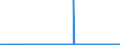 CN 2835 /Exports /Unit = Prices (Euro/ton) /Partner: Ivory Coast /Reporter: Eur27_2020 /2835:Phosphinates `hypophosphites`, Phosphonates `phosphites` and Phosphates; Polyphosphates, Whether or not Chemically Defined
