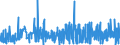 CN 2835 /Exports /Unit = Prices (Euro/ton) /Partner: Ghana /Reporter: Eur27_2020 /2835:Phosphinates `hypophosphites`, Phosphonates `phosphites` and Phosphates; Polyphosphates, Whether or not Chemically Defined