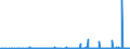 CN 2835 /Exports /Unit = Prices (Euro/ton) /Partner: Cameroon /Reporter: Eur27_2020 /2835:Phosphinates `hypophosphites`, Phosphonates `phosphites` and Phosphates; Polyphosphates, Whether or not Chemically Defined