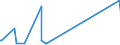 CN 2835 /Exports /Unit = Prices (Euro/ton) /Partner: Equat.guinea /Reporter: Eur27_2020 /2835:Phosphinates `hypophosphites`, Phosphonates `phosphites` and Phosphates; Polyphosphates, Whether or not Chemically Defined