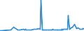 CN 2835 /Exports /Unit = Prices (Euro/ton) /Partner: S.tome /Reporter: Eur27_2020 /2835:Phosphinates `hypophosphites`, Phosphonates `phosphites` and Phosphates; Polyphosphates, Whether or not Chemically Defined
