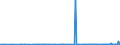 CN 2835 /Exports /Unit = Prices (Euro/ton) /Partner: Congo /Reporter: Eur27_2020 /2835:Phosphinates `hypophosphites`, Phosphonates `phosphites` and Phosphates; Polyphosphates, Whether or not Chemically Defined