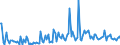 CN 28361000 /Exports /Unit = Prices (Euro/ton) /Partner: Germany /Reporter: European Union /28361000:Commercial Ammonium Carbonate and Other Ammonium Carbonates