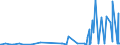 CN 28362000 /Exports /Unit = Prices (Euro/ton) /Partner: Montenegro /Reporter: Eur27_2020 /28362000:Disodium Carbonate