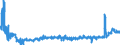 CN 28363000 /Exports /Unit = Prices (Euro/ton) /Partner: France /Reporter: Eur27_2020 /28363000:Sodium Hydrogencarbonate `sodium Bicarbonate`