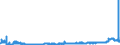 CN 28363000 /Exports /Unit = Prices (Euro/ton) /Partner: Netherlands /Reporter: Eur27_2020 /28363000:Sodium Hydrogencarbonate `sodium Bicarbonate`