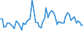 CN 28363000 /Exports /Unit = Prices (Euro/ton) /Partner: United Kingdom(Excluding Northern Ireland) /Reporter: Eur27_2020 /28363000:Sodium Hydrogencarbonate `sodium Bicarbonate`