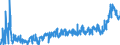 CN 28363000 /Exports /Unit = Prices (Euro/ton) /Partner: Belgium /Reporter: Eur27_2020 /28363000:Sodium Hydrogencarbonate `sodium Bicarbonate`