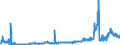 CN 28363000 /Exports /Unit = Prices (Euro/ton) /Partner: Luxembourg /Reporter: Eur27_2020 /28363000:Sodium Hydrogencarbonate `sodium Bicarbonate`