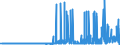 CN 28363000 /Exports /Unit = Prices (Euro/ton) /Partner: Gibraltar /Reporter: Eur27_2020 /28363000:Sodium Hydrogencarbonate `sodium Bicarbonate`