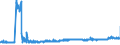 CN 28363000 /Exports /Unit = Prices (Euro/ton) /Partner: Slovakia /Reporter: Eur27_2020 /28363000:Sodium Hydrogencarbonate `sodium Bicarbonate`