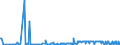 CN 28363000 /Exports /Unit = Prices (Euro/ton) /Partner: Moldova /Reporter: Eur27_2020 /28363000:Sodium Hydrogencarbonate `sodium Bicarbonate`