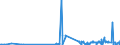 CN 28363000 /Exports /Unit = Prices (Euro/ton) /Partner: Kosovo /Reporter: Eur27_2020 /28363000:Sodium Hydrogencarbonate `sodium Bicarbonate`
