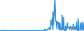 CN 28363000 /Exports /Unit = Prices (Euro/ton) /Partner: Mali /Reporter: Eur27_2020 /28363000:Sodium Hydrogencarbonate `sodium Bicarbonate`