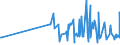 CN 28363000 /Exports /Unit = Prices (Euro/ton) /Partner: Guinea Biss. /Reporter: Eur27_2020 /28363000:Sodium Hydrogencarbonate `sodium Bicarbonate`