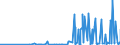 CN 28363000 /Exports /Unit = Prices (Euro/ton) /Partner: Guinea /Reporter: Eur27_2020 /28363000:Sodium Hydrogencarbonate `sodium Bicarbonate`