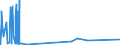CN 28363000 /Exports /Unit = Prices (Euro/ton) /Partner: Sierra Leone /Reporter: Eur27_2020 /28363000:Sodium Hydrogencarbonate `sodium Bicarbonate`