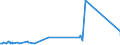 CN 28363000 /Exports /Unit = Prices (Euro/ton) /Partner: Liberia /Reporter: Eur27_2020 /28363000:Sodium Hydrogencarbonate `sodium Bicarbonate`