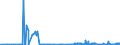CN 28363000 /Exports /Unit = Prices (Euro/ton) /Partner: Congo /Reporter: Eur27_2020 /28363000:Sodium Hydrogencarbonate `sodium Bicarbonate`
