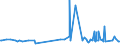 CN 28363000 /Exports /Unit = Prices (Euro/ton) /Partner: Rwanda /Reporter: Eur27_2020 /28363000:Sodium Hydrogencarbonate `sodium Bicarbonate`