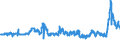 CN 28364000 /Exports /Unit = Prices (Euro/ton) /Partner: Netherlands /Reporter: Eur27_2020 /28364000:Potassium Carbonates