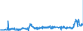 CN 28364000 /Exports /Unit = Prices (Euro/ton) /Partner: Germany /Reporter: Eur27_2020 /28364000:Potassium Carbonates