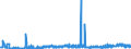 CN 28364000 /Exports /Unit = Prices (Euro/ton) /Partner: Ireland /Reporter: Eur27_2020 /28364000:Potassium Carbonates