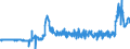 CN 28364000 /Exports /Unit = Prices (Euro/ton) /Partner: Spain /Reporter: Eur27_2020 /28364000:Potassium Carbonates