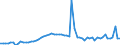 CN 28364000 /Exports /Unit = Prices (Euro/ton) /Partner: United Kingdom(Excluding Northern Ireland) /Reporter: Eur27_2020 /28364000:Potassium Carbonates