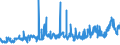 CN 28364000 /Exports /Unit = Prices (Euro/ton) /Partner: Belgium /Reporter: Eur27_2020 /28364000:Potassium Carbonates