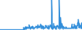 CN 28364000 /Exports /Unit = Prices (Euro/ton) /Partner: Luxembourg /Reporter: Eur27_2020 /28364000:Potassium Carbonates