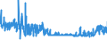 CN 28364000 /Exports /Unit = Prices (Euro/ton) /Partner: Finland /Reporter: Eur27_2020 /28364000:Potassium Carbonates