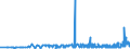 CN 28364000 /Exports /Unit = Prices (Euro/ton) /Partner: Malta /Reporter: Eur27_2020 /28364000:Potassium Carbonates