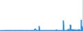 CN 28364000 /Exports /Unit = Prices (Euro/ton) /Partner: Lithuania /Reporter: Eur27_2020 /28364000:Potassium Carbonates