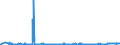 CN 28364000 /Exports /Unit = Prices (Euro/ton) /Partner: Czech Rep. /Reporter: Eur27_2020 /28364000:Potassium Carbonates