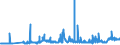 CN 28364000 /Exports /Unit = Prices (Euro/ton) /Partner: Slovakia /Reporter: Eur27_2020 /28364000:Potassium Carbonates