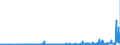 CN 28364000 /Exports /Unit = Prices (Euro/ton) /Partner: Romania /Reporter: Eur27_2020 /28364000:Potassium Carbonates