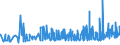 CN 28364000 /Exports /Unit = Prices (Euro/ton) /Partner: Bulgaria /Reporter: Eur27_2020 /28364000:Potassium Carbonates
