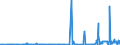 CN 28364000 /Exports /Unit = Prices (Euro/ton) /Partner: Belarus /Reporter: Eur27_2020 /28364000:Potassium Carbonates