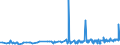 CN 28364000 /Exports /Unit = Prices (Euro/ton) /Partner: Moldova /Reporter: Eur27_2020 /28364000:Potassium Carbonates