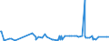 CN 28364000 /Exports /Unit = Prices (Euro/ton) /Partner: Georgia /Reporter: Eur27_2020 /28364000:Potassium Carbonates