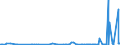 CN 28364000 /Exports /Unit = Prices (Euro/ton) /Partner: Kasakhstan /Reporter: Eur27_2020 /28364000:Potassium Carbonates