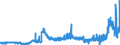 CN 28364000 /Exports /Unit = Prices (Euro/ton) /Partner: Slovenia /Reporter: Eur27_2020 /28364000:Potassium Carbonates