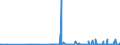 CN 28364000 /Exports /Unit = Prices (Euro/ton) /Partner: Bosnia-herz. /Reporter: Eur27_2020 /28364000:Potassium Carbonates