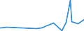 CN 28364000 /Exports /Unit = Prices (Euro/ton) /Partner: Kosovo /Reporter: Eur27_2020 /28364000:Potassium Carbonates