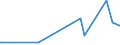 CN 28364000 /Exports /Unit = Prices (Euro/ton) /Partner: Montenegro /Reporter: Eur27_2020 /28364000:Potassium Carbonates