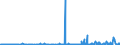 CN 28364000 /Exports /Unit = Prices (Euro/ton) /Partner: Serbia /Reporter: Eur27_2020 /28364000:Potassium Carbonates